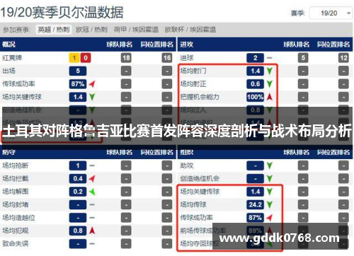 土耳其对阵格鲁吉亚比赛首发阵容深度剖析与战术布局分析