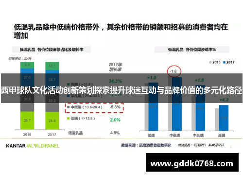西甲球队文化活动创新策划探索提升球迷互动与品牌价值的多元化路径