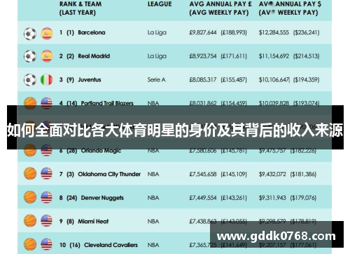 如何全面对比各大体育明星的身价及其背后的收入来源 如何全面对比各大体育明星的身价及其背后的收入来源