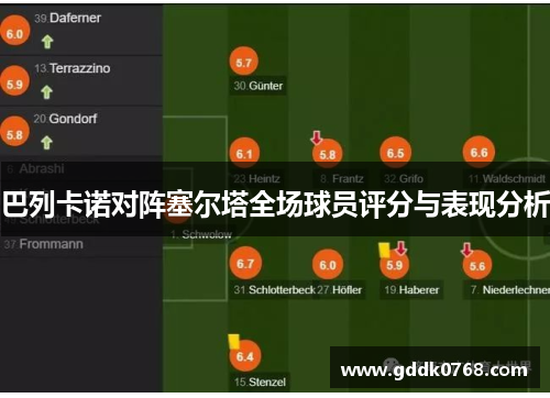 巴列卡诺对阵塞尔塔全场球员评分与表现分析 巴列卡诺对阵塞尔塔全场球员评分与表现分析