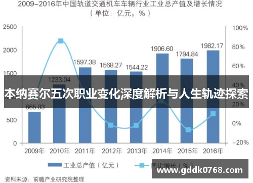 本纳赛尔五次职业变化深度解析与人生轨迹探索 本纳赛尔五次职业变化深度解析与人生轨迹探索