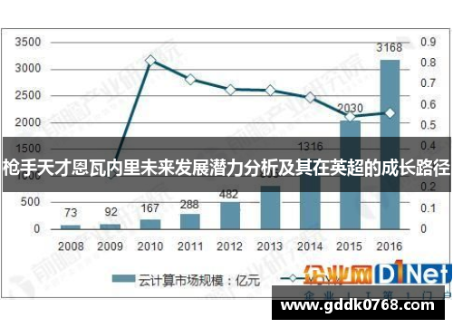 枪手天才恩瓦内里未来发展潜力分析及其在英超的成长路径