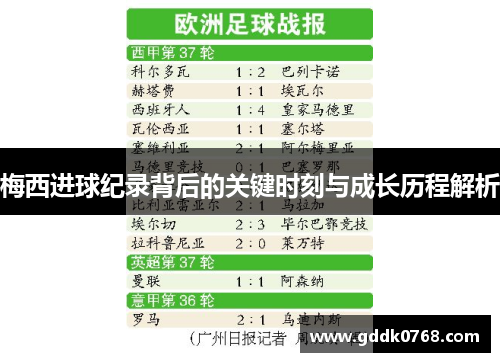 梅西进球纪录背后的关键时刻与成长历程解析